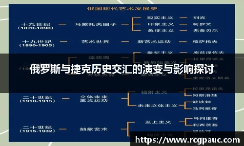 best365官方网站俄罗斯与捷克历史交汇的演变与影响探讨